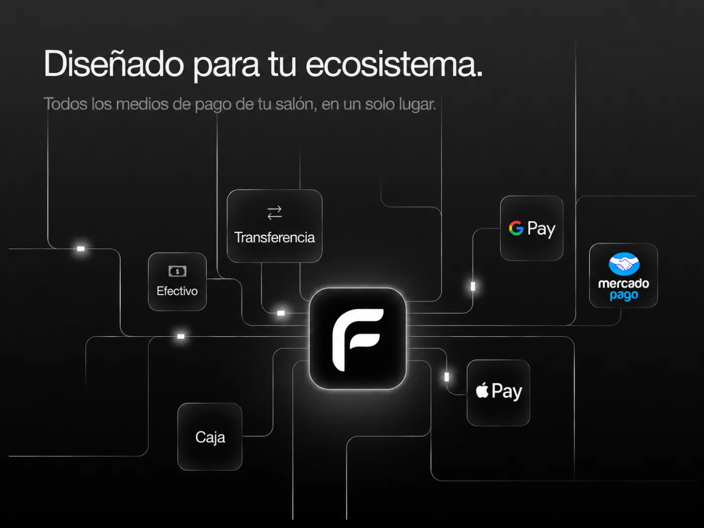 Ecosistema de medios de pago integrados con Fono
